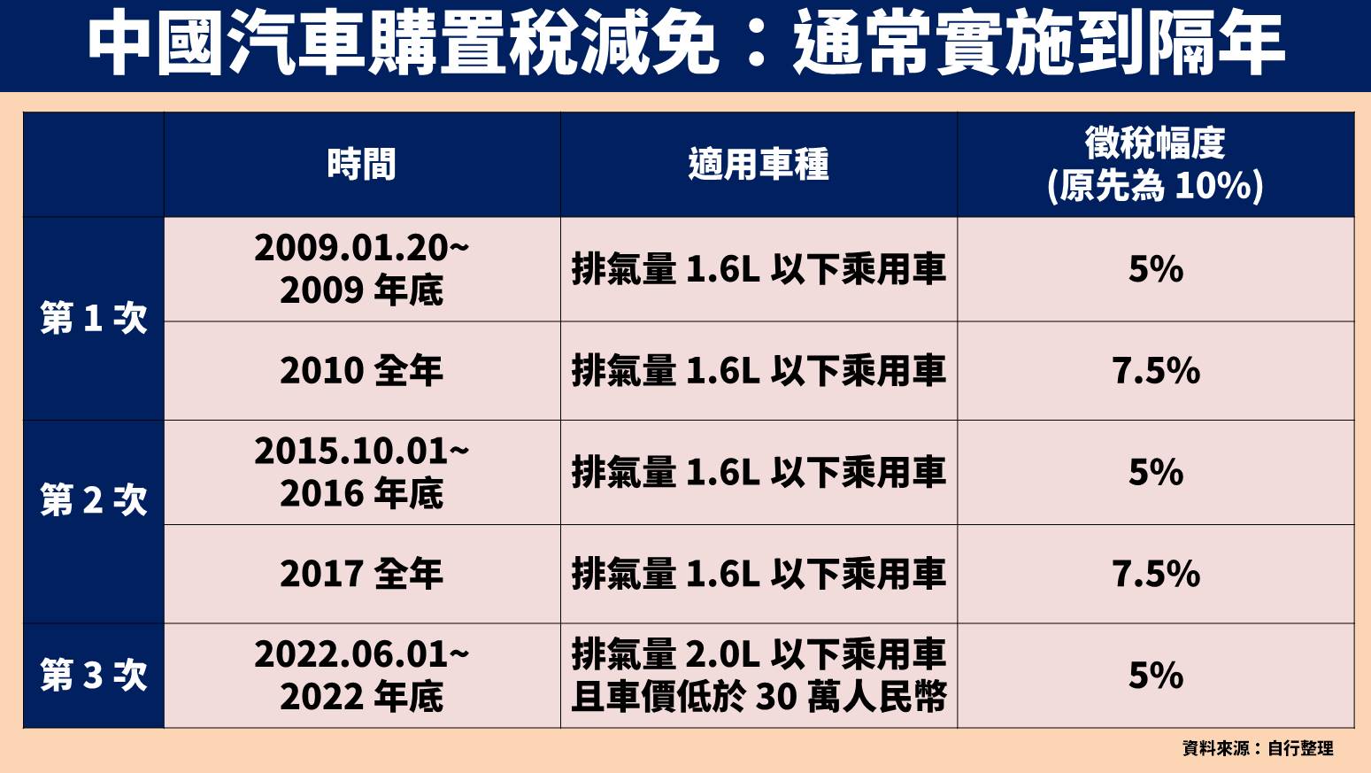 中國汽車購置稅