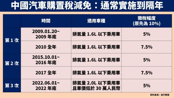 中國汽車購置稅