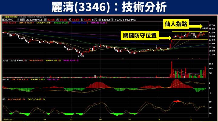 【台股研究報告】麗清(3346)受惠中國汽車購置稅減免政策，2022 下半年營運轉虧為盈！