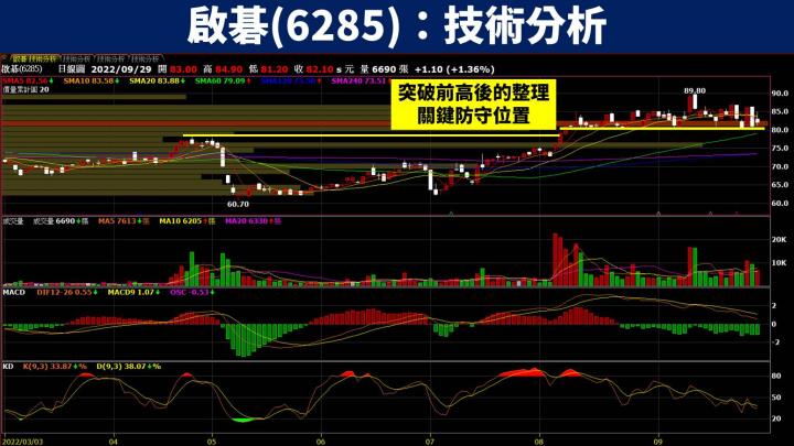啟碁技術分析