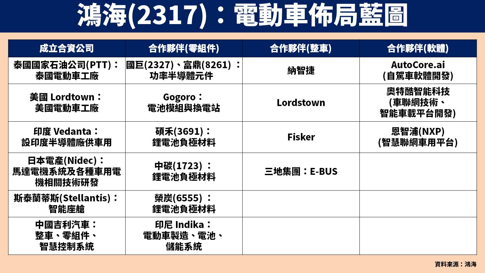台股研究報告】鴻海(2317)科技日3 大重點一次看！電動車事業的未來何去何從？-賴思達Star | CMoney投資網誌