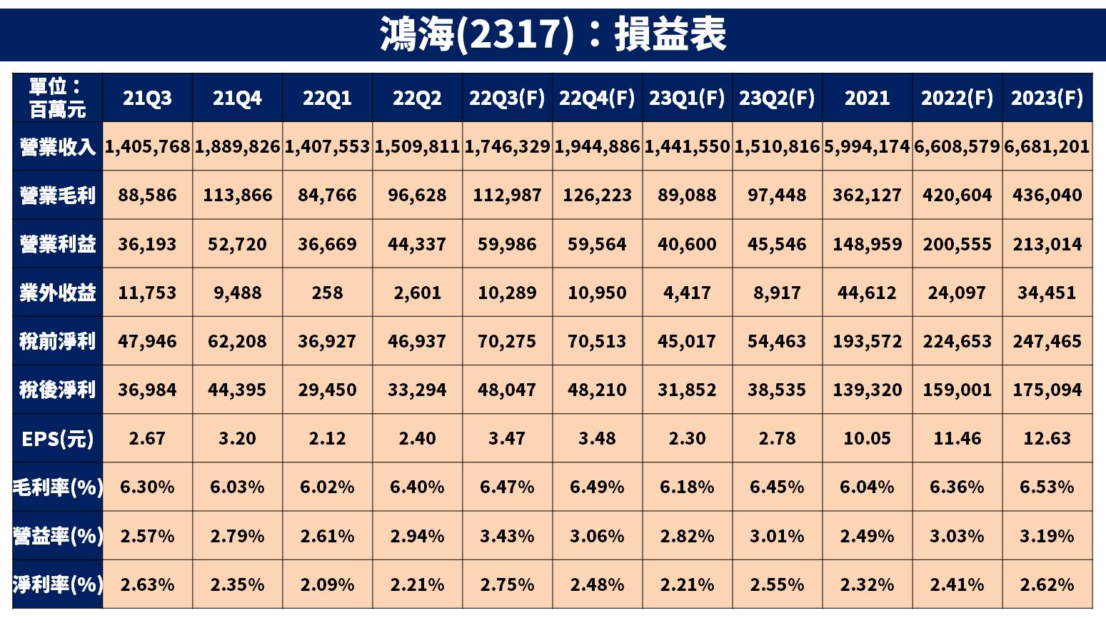 台股研究報告】鴻海(2317)科技日3 大重點一次看！電動車事業的未來何去何從？-賴思達Star | CMoney投資網誌
