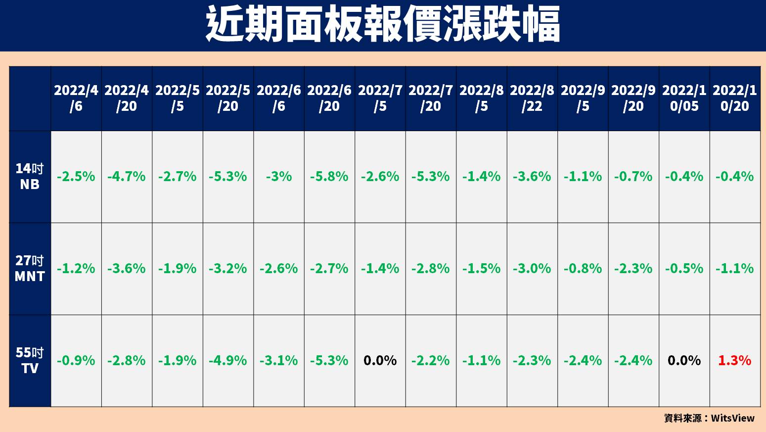 面板報價