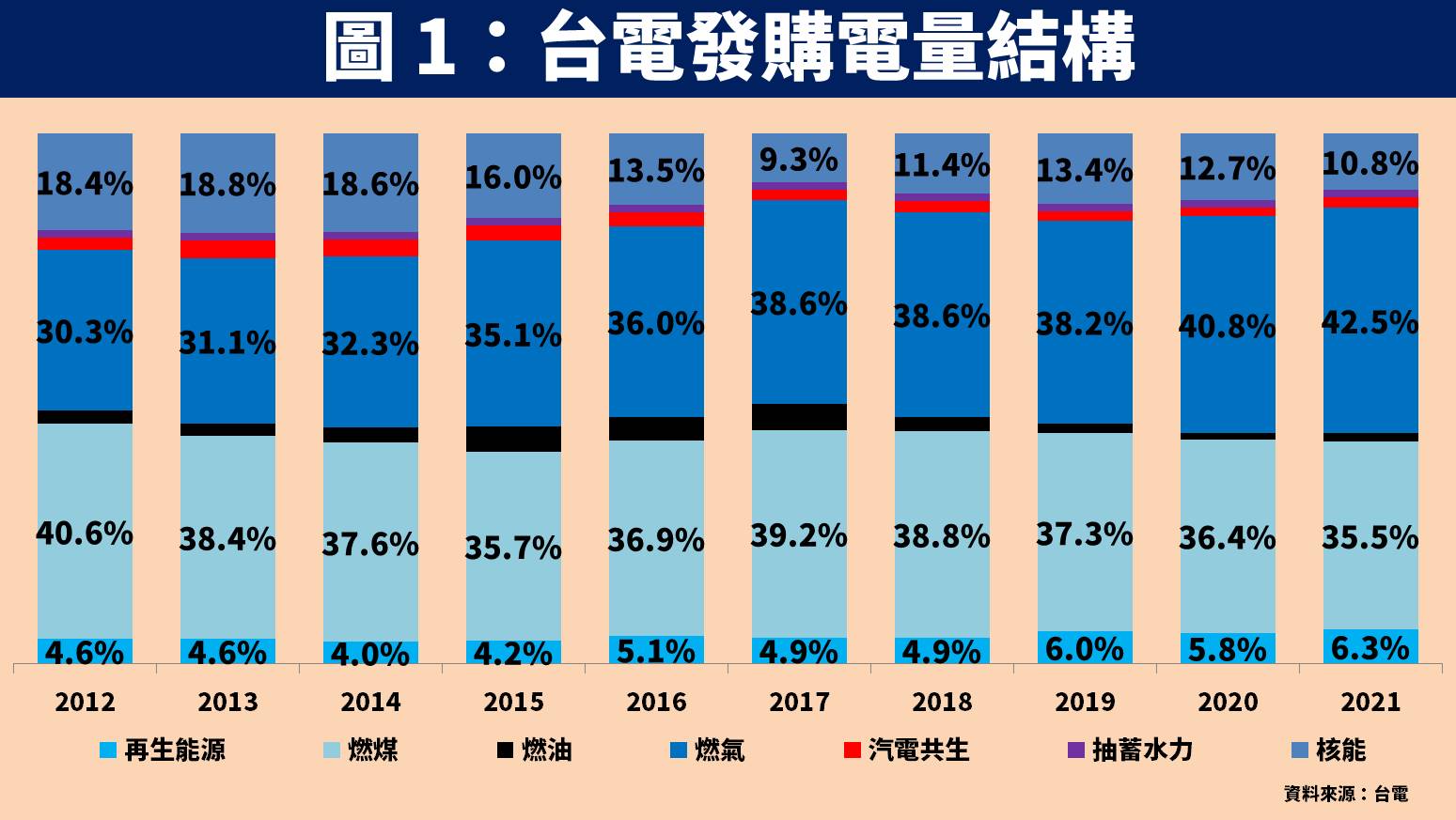 他」飆漲停，營運將迎轉機！