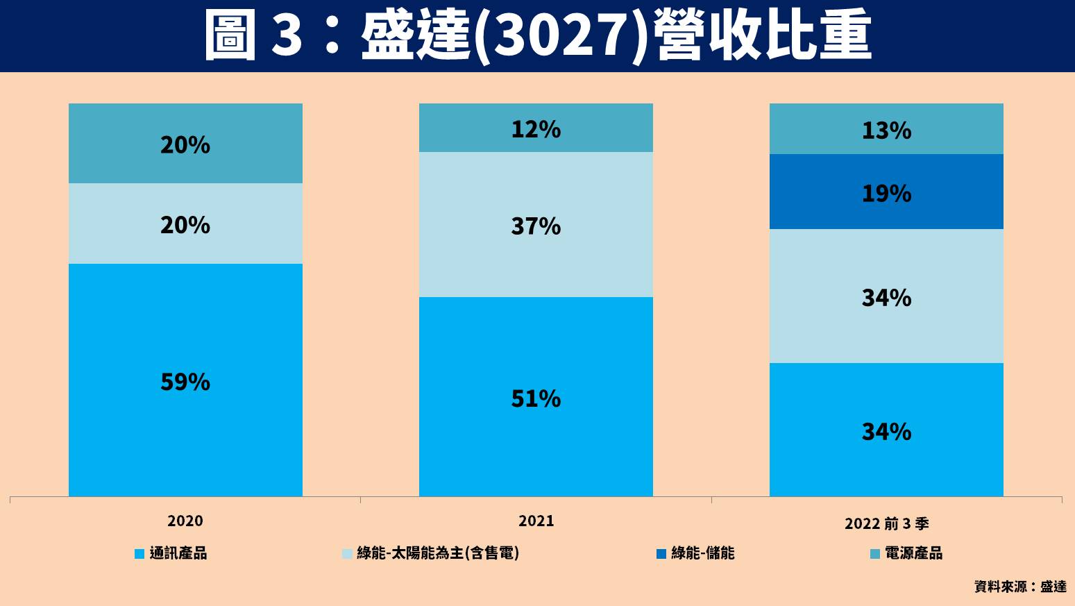 他」飆漲停，營運將迎轉機！