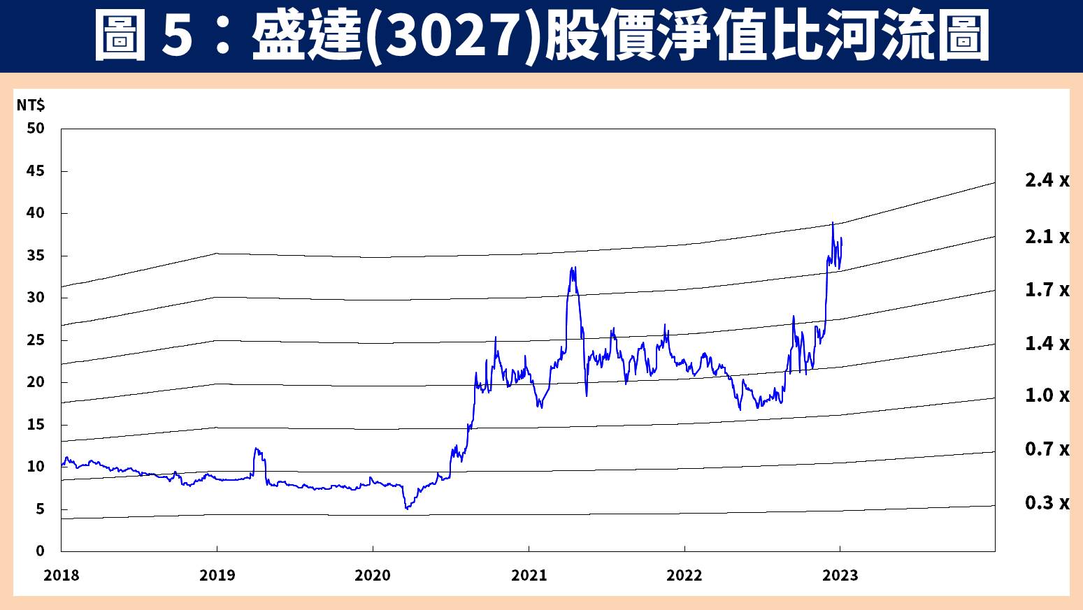 他」飆漲停，營運將迎轉機！