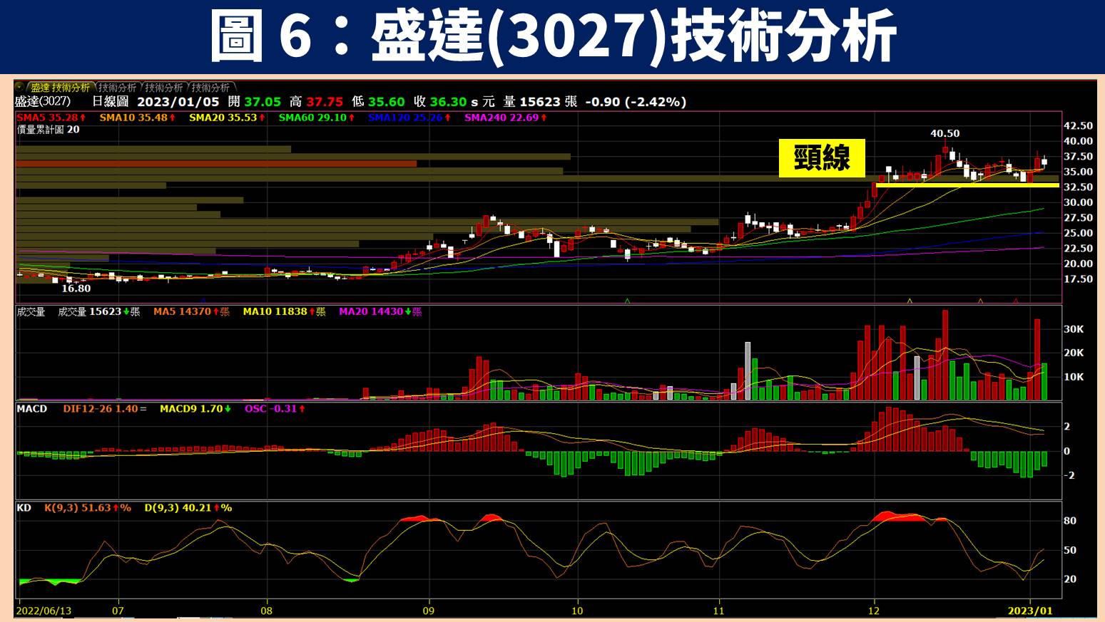 他」飆漲停，營運將迎轉機！
