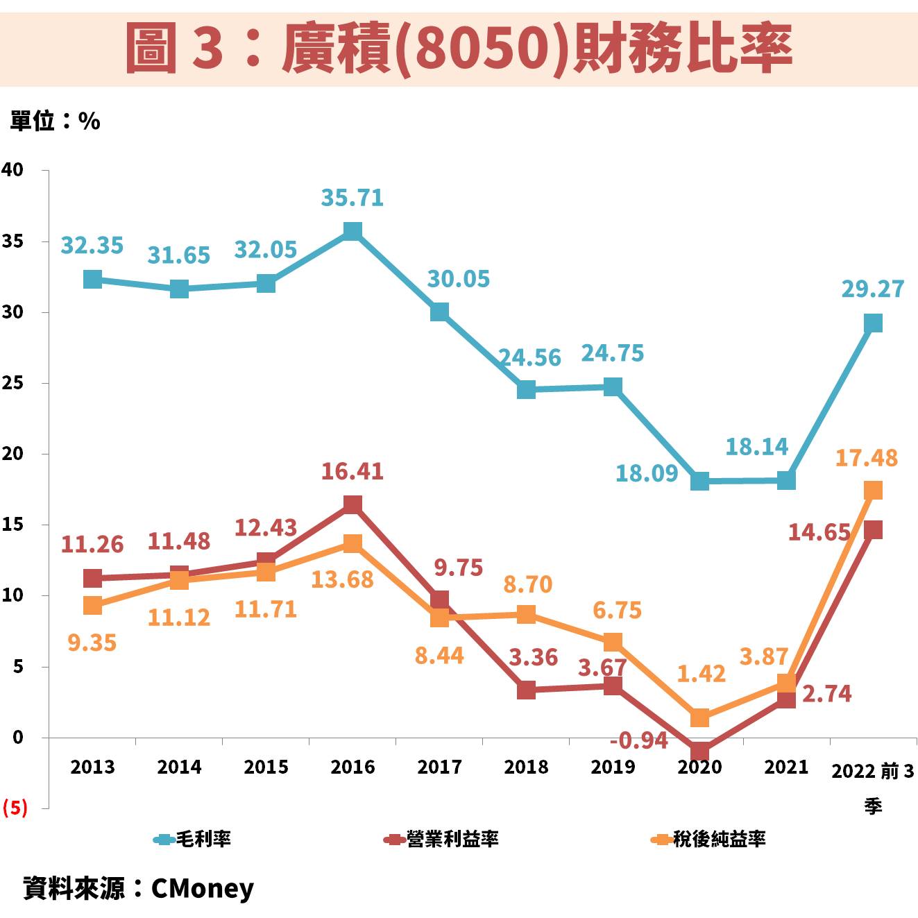 越南股市位於10 年線低點，買點到了？富邦越南(00885)應該如何操作？-不敗教主陳重銘| CMoney投資網誌