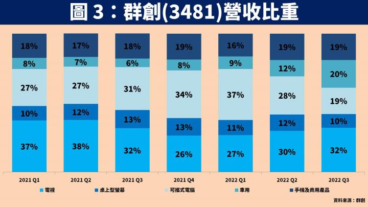 【台股研究報告】面板報價底部已現！友達(2409)、群創(3481)股價正面看待？