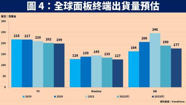 【台股研究報告】面板報價底部已現！友達(2409)、群創(3481)股價正面看待？