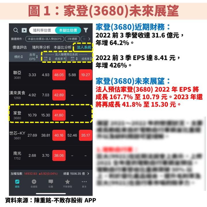 台積電(2330)先進製程最大受惠者家登(3680)喜迎中國客戶轉單，2023 年獲利維持高成長