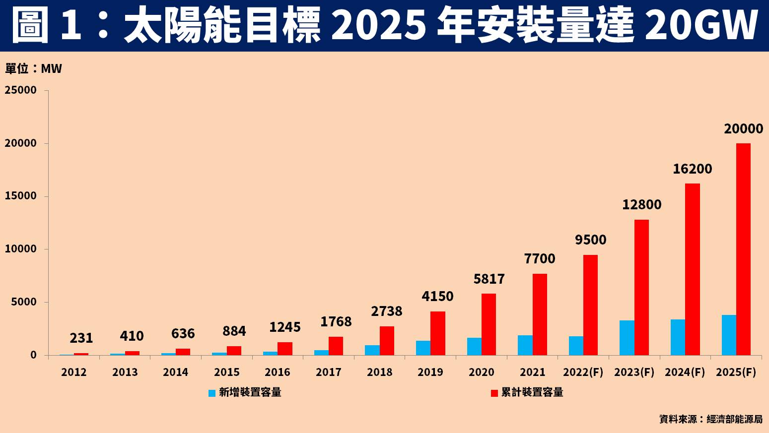 台股研究報告】台灣再生能源以太陽能發電為主，元晶(6443)身為大尺寸領導者將優先受惠！-賴思達Star | CMoney投資網誌