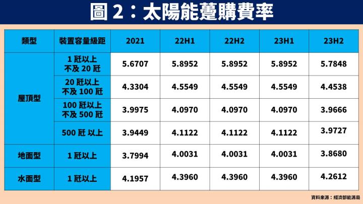 【台股研究報告】台灣再生能源以太陽能發電為主，元晶(6443)身為大尺寸領導者將優先受惠！