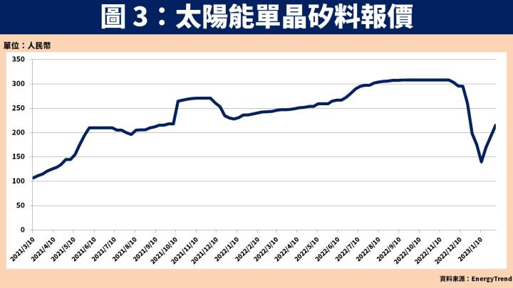 【台股研究報告】台灣再生能源以太陽能發電為主，元晶(6443)身為大尺寸領導者將優先受惠！