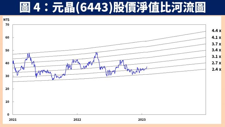 【台股研究報告】台灣再生能源以太陽能發電為主，元晶(6443)身為大尺寸領導者將優先受惠！