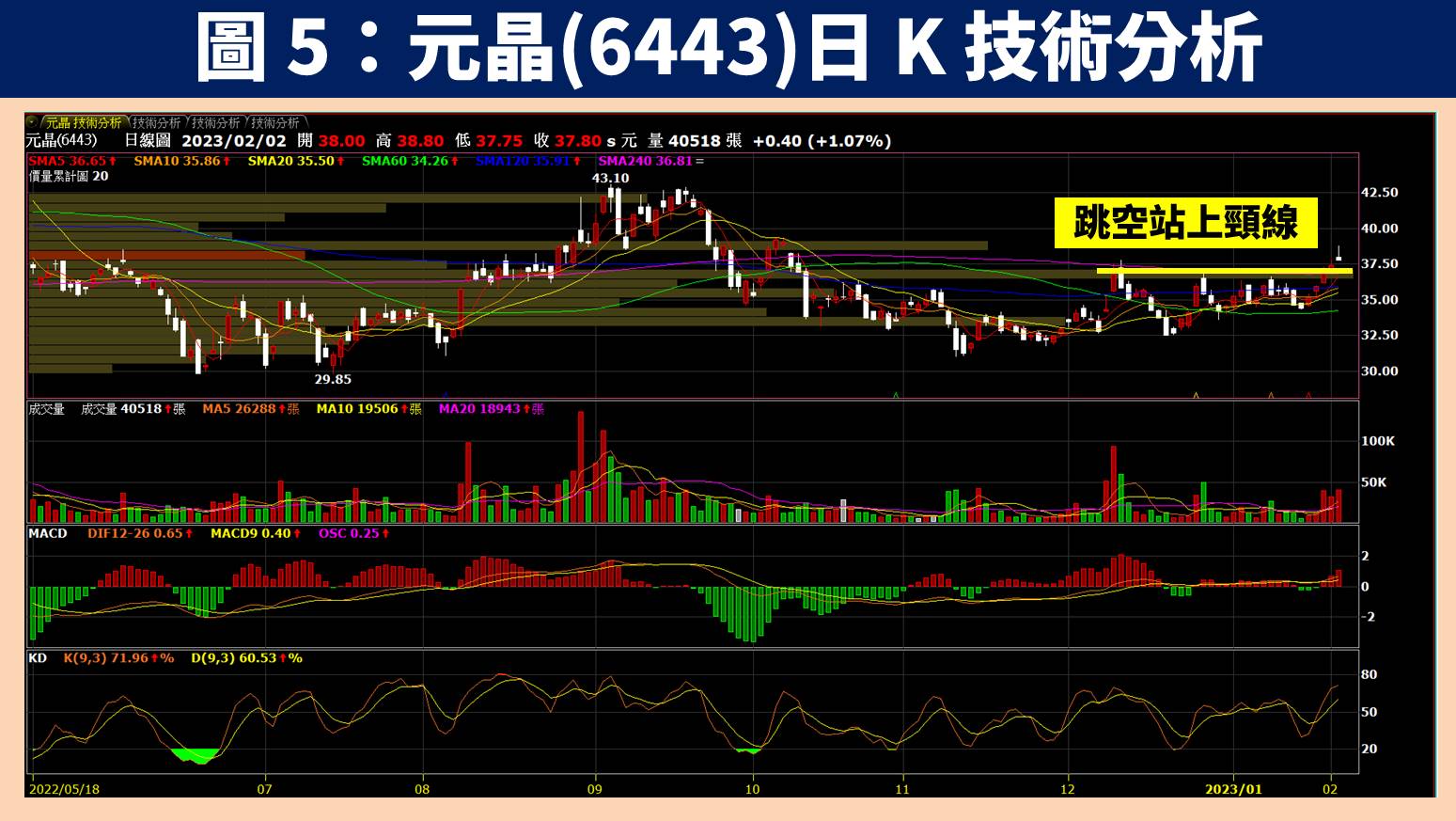 台股研究報告】台灣再生能源以太陽能發電為主，元晶(6443)身為大尺寸領導者將優先受惠！-賴思達Star | CMoney投資網誌