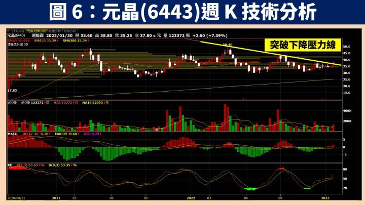 【台股研究報告】台灣再生能源以太陽能發電為主，元晶(6443)身為大尺寸領導者將優先受惠！