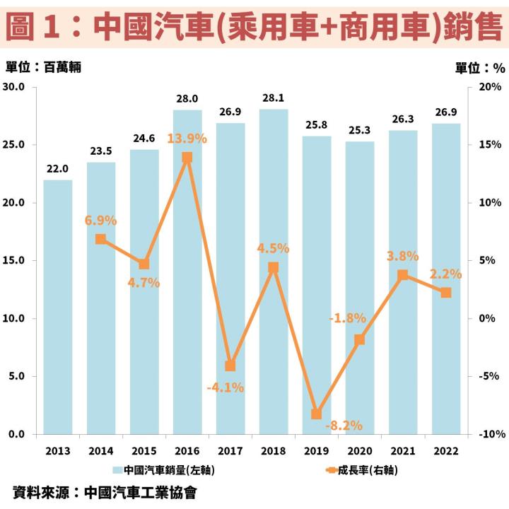 胡連(6279)受惠大客戶比亞迪銷售預估翻倍，並積極切入歐美市場，獲利挑戰歷史新高！