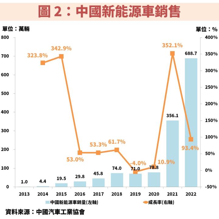 胡連(6279)受惠大客戶比亞迪銷售預估翻倍，並積極切入歐美市場，獲利挑戰歷史新高！