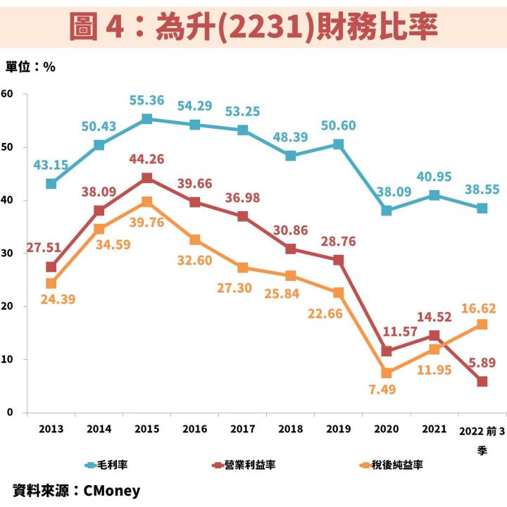 車用電子大廠為升(2231)：受惠 ADAS 商機爆發，近期月 KD 低檔黃金交叉！