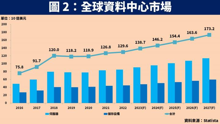 【台股研究報告】良維(6290)受惠電動車、資料中心 2 大業務同步發酵，獲利迎爆發性成長！