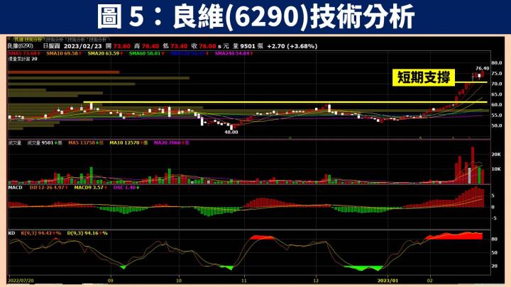 【台股研究報告】良維(6290)受惠電動車、資料中心 2 大業務同步發酵，獲利迎爆發性成長！
