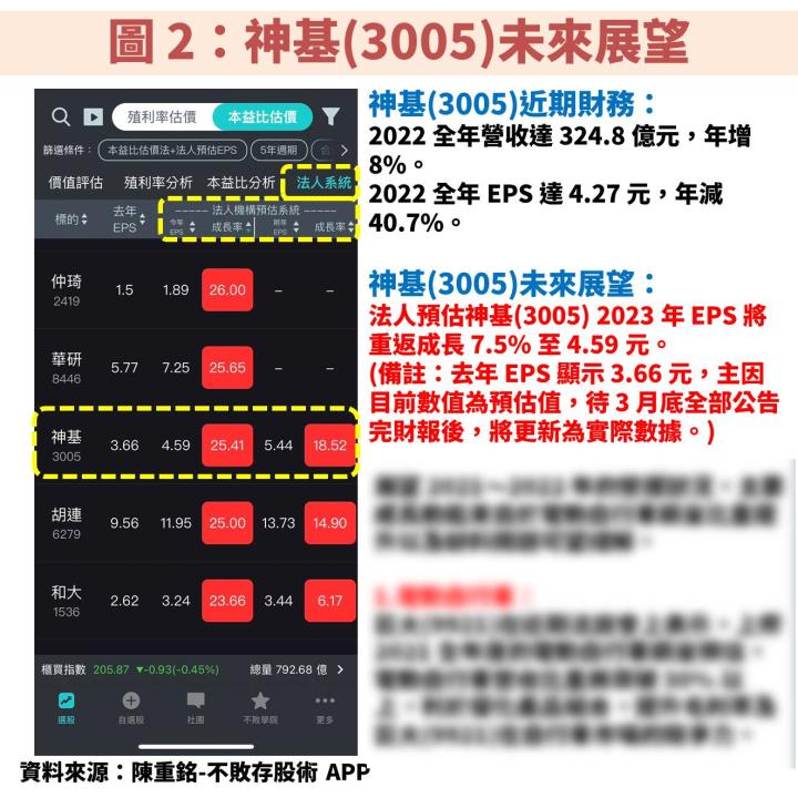 全球第二大強固型電腦供應商神基(3005)：股價位於 5 年線低點，殖利率高達 7.7％！