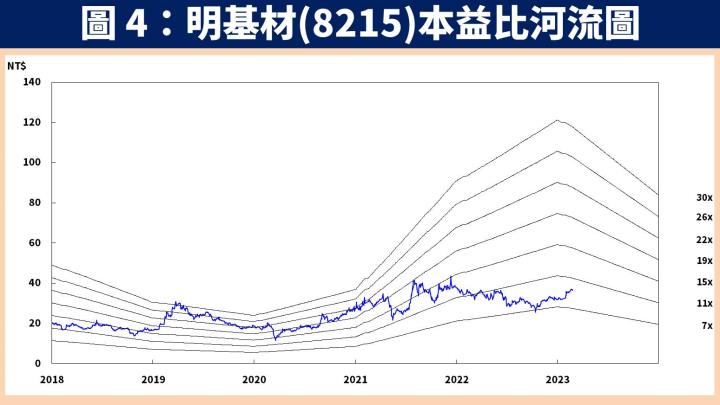 【台股研究報告】明基材(8215)搶攻醫療及電池隔離膜帶動獲利高成長，殖利率更達 5.5％！