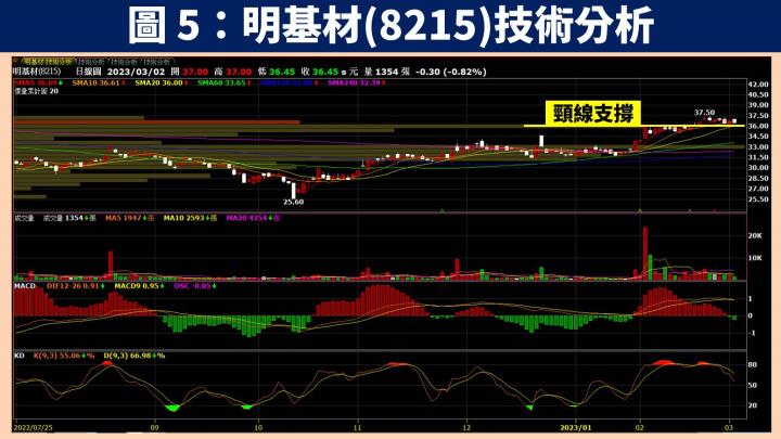 【台股研究報告】明基材(8215)搶攻醫療及電池隔離膜帶動獲利高成長，殖利率更達 5.5％！