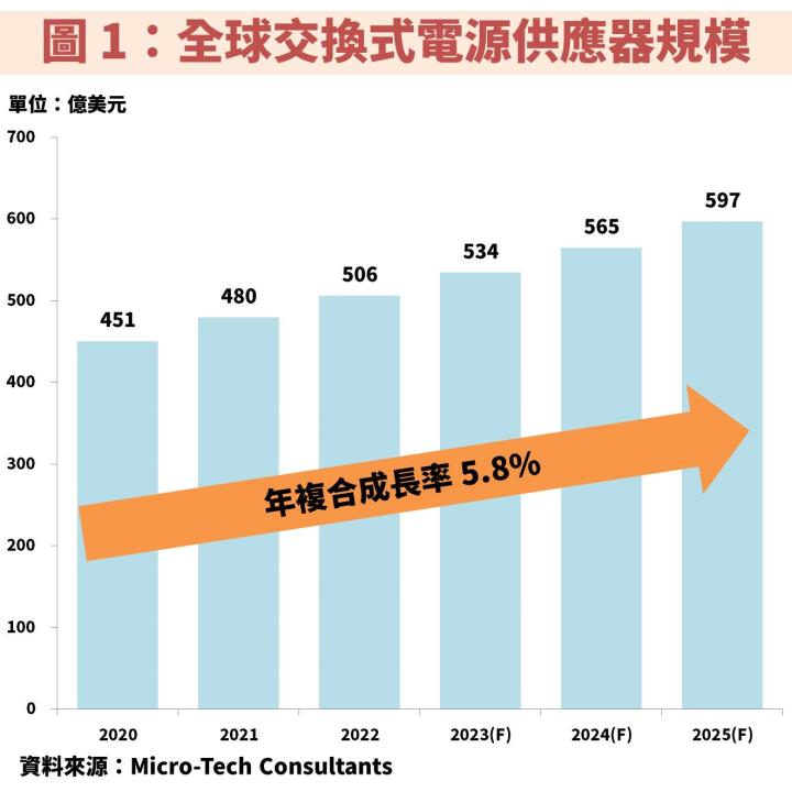 康舒(6282)併購案切入高毛利電信市場，將使獲利爆發性成長，長期殖利率達 5％！