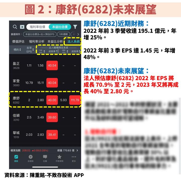 康舒(6282)併購案切入高毛利電信市場，將使獲利爆發性成長，長期殖利率達 5％！