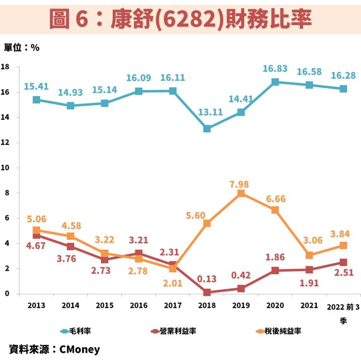 康舒(6282)併購案切入高毛利電信市場，將使獲利爆發性成長，長期殖利率達 5％！
