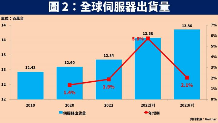 【台股研究報告】光收發模組廠眾達-KY(4977)受惠 400G 產品放量，2023 年獲利將創新高！