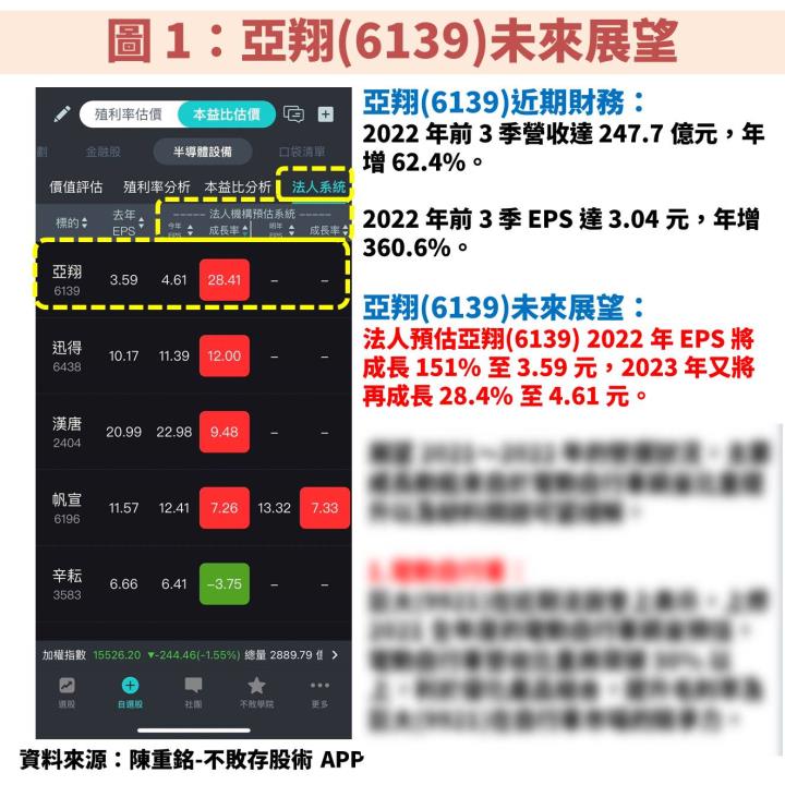 亞翔(6139)工程簽約訂單金額創新高，獲利重返成長軌道，本益比僅 10 倍！