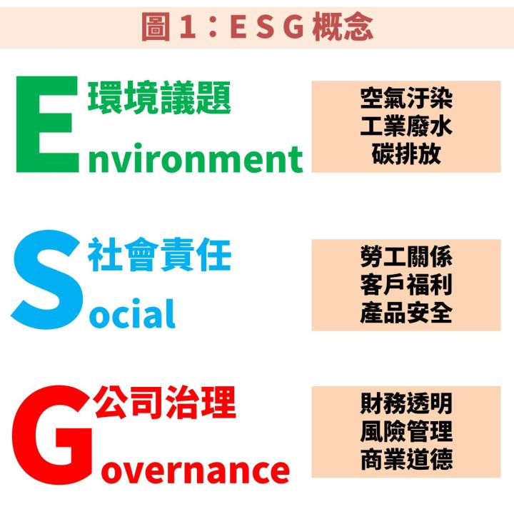 ESG 永續投資風潮：國泰台灣領袖50(00922)VS群益台灣ESG低碳(00923)該選誰？