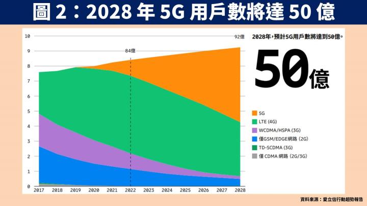 【台股研究報告】中磊(5388)受惠市佔率提升、佈局新產品，2023 年獲利將創高，殖利率達 5％！