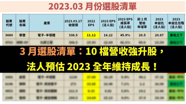 3 月選股清單：10 檔營收強升股，法人預估 2023 全年維持成長！