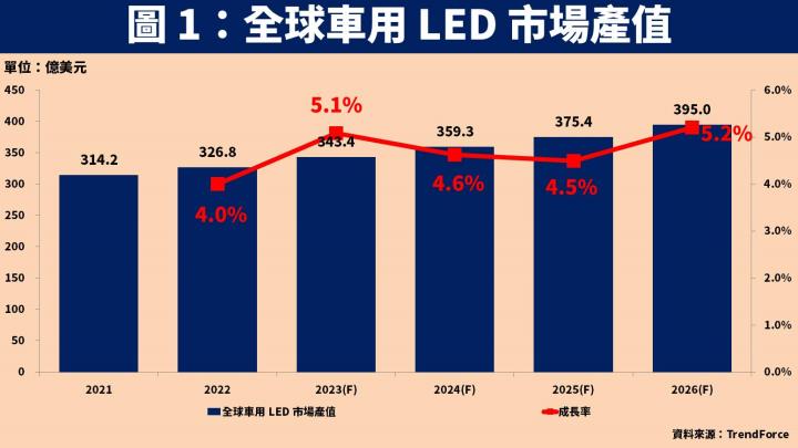 【台股研究報告】聯嘉(6288)接單動能爆發，未來幾年營收成長率至少達 20％ 以上！