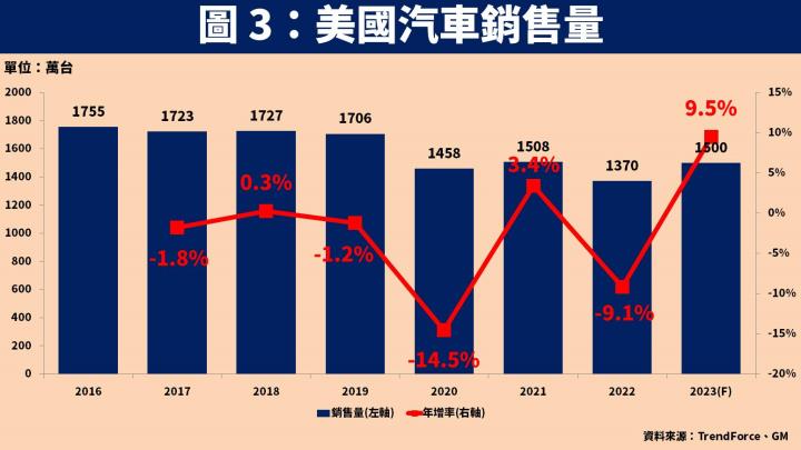 【台股研究報告】聯嘉(6288)接單動能爆發，未來幾年營收成長率至少達 20％ 以上！