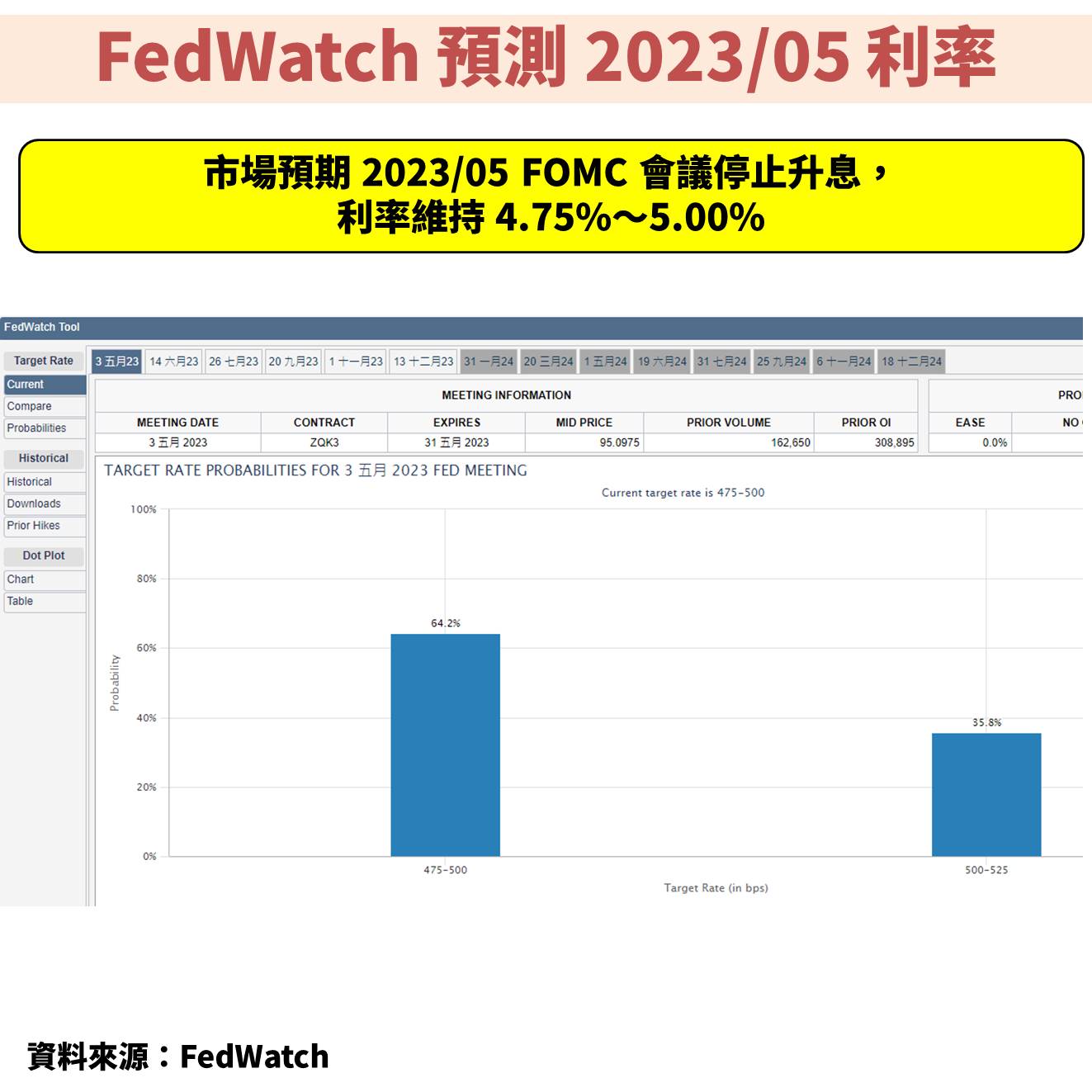 03/26股市一週大事：拉加德緩解銀行觀望，美股收紅，13檔雙高一低成連假前資金焦點