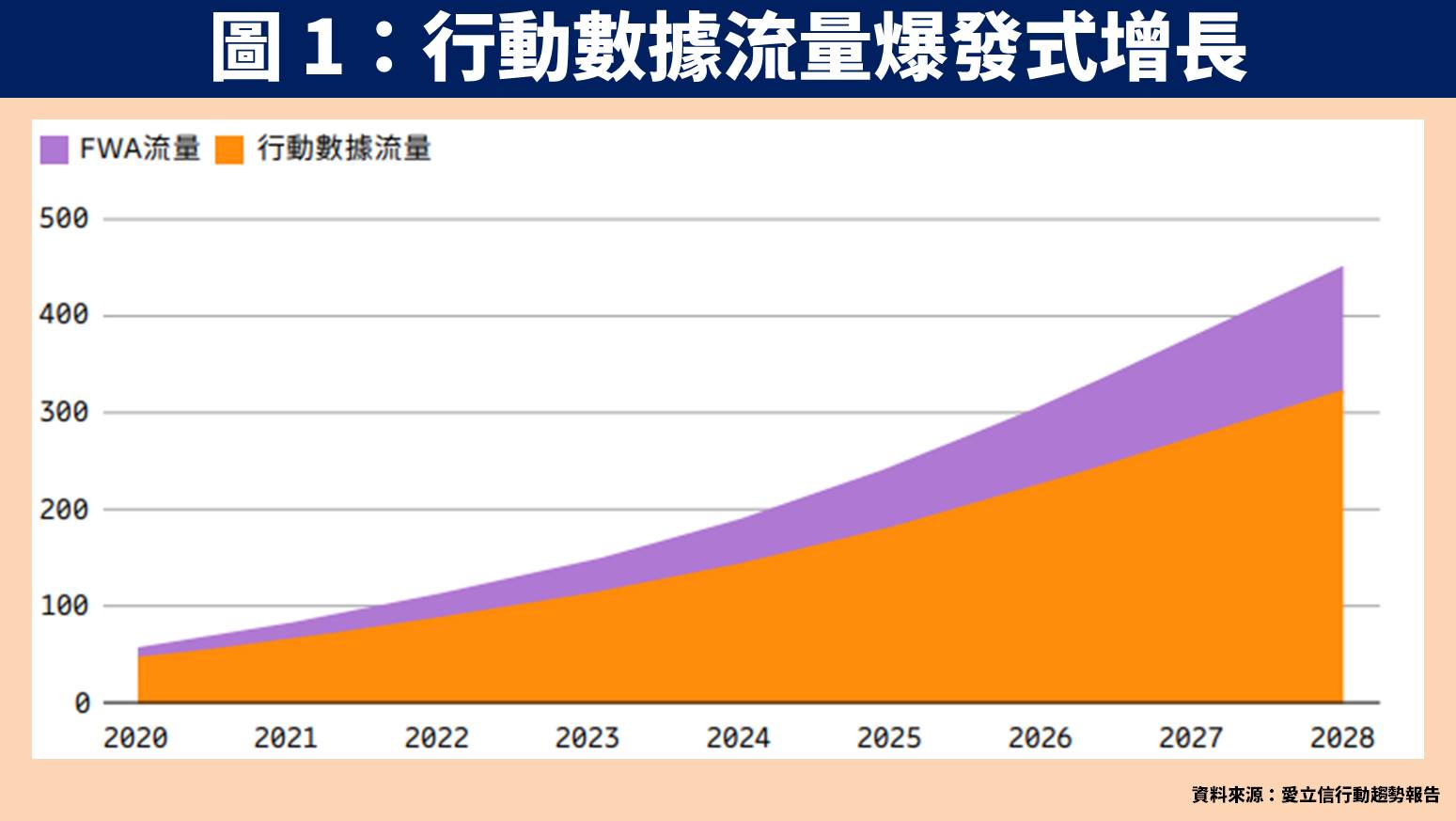台股研究報告】啟碁(6285)三大產品線成長，2023 年獲利將創新高，潛在殖利率5%！-賴思達Star | CMoney投資網誌
