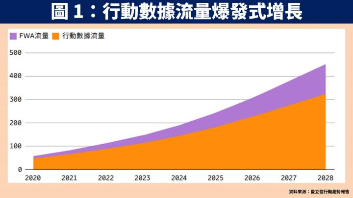 【台股研究報告】啟碁(6285)三大產品線成長，2023 年獲利將創新高，潛在殖利率 5％！