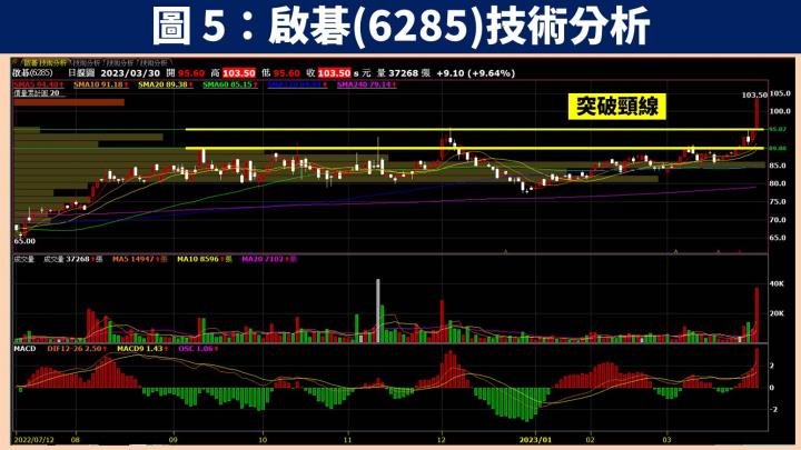 【台股研究報告】啟碁(6285)三大產品線成長，2023 年獲利將創新高，潛在殖利率 5％！