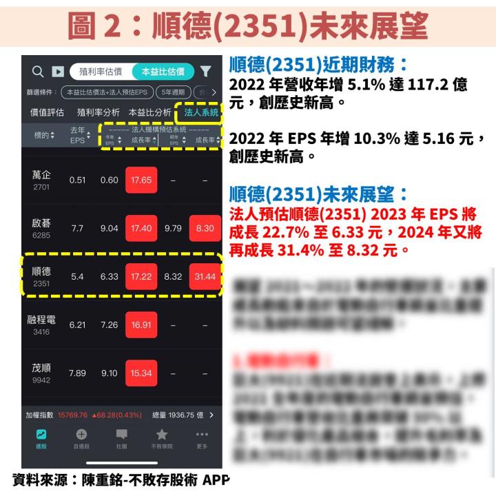 順德(2351)受惠電動車滲透率將突破 20％，獲利有望連 4 年創新高，操作指標就看它！