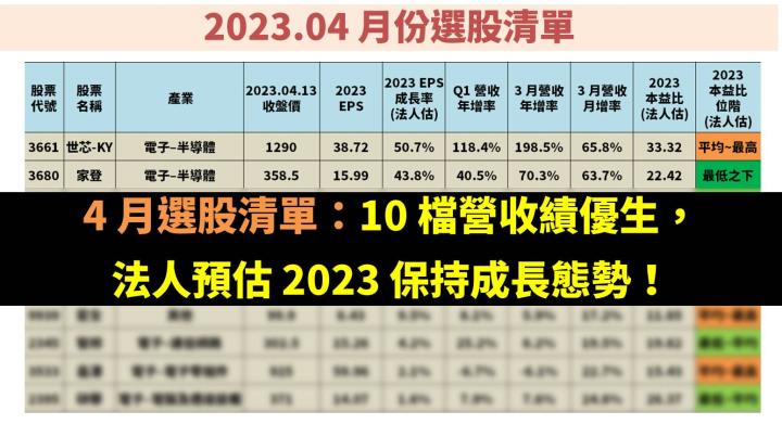 4 月選股清單：10 檔營收績優生，法人預估 2023 保持成長態勢！