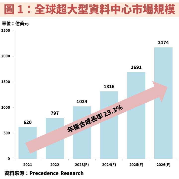 眾達-KY(4977)受惠資料中心升級 400G 帶動 2023 年獲利將創新高，操作指標就看它！