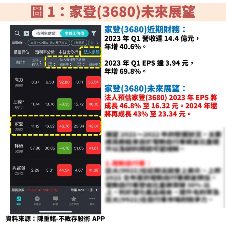 家登(3680)受惠台積電(2330)先進製程、中國客戶轉單，獲利將連 2 年維持 40％ 高成長！