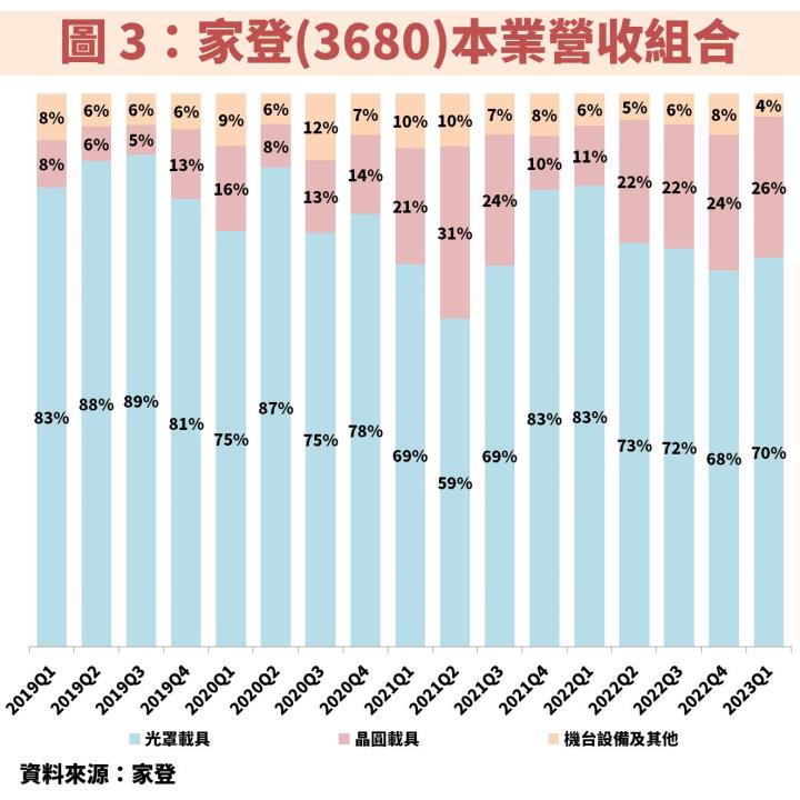 家登(3680)受惠台積電(2330)先進製程、中國客戶轉單，獲利將連 2 年維持 40％ 高成長！