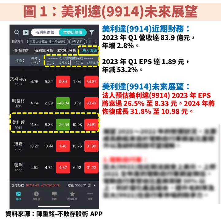 美利達(9914)客戶庫存調整近尾聲，2023 下半年獲利重啟復甦動能，股價位於低風險 10 年線！
