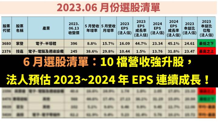 6 月選股清單：10 檔營收強升股，法人預估 2023~2024 年 EPS 連續成長！